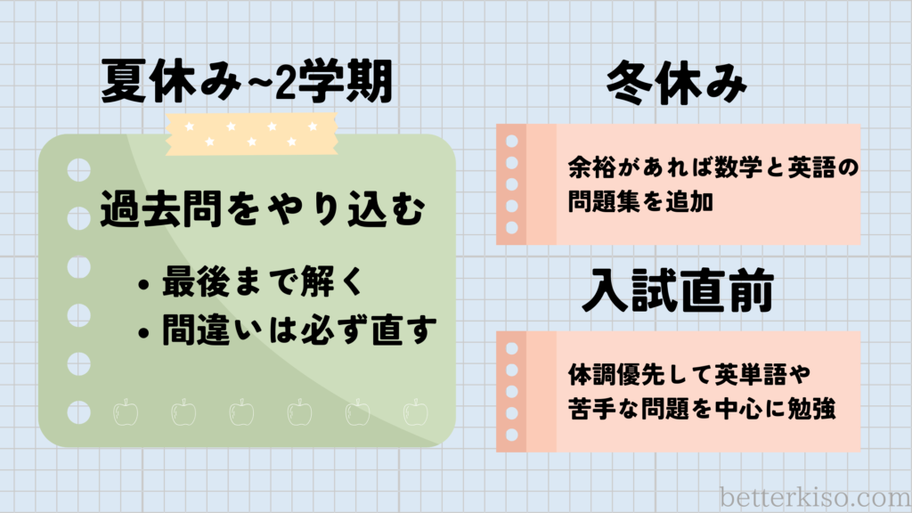 高専の受験勉強のスケジュール目安